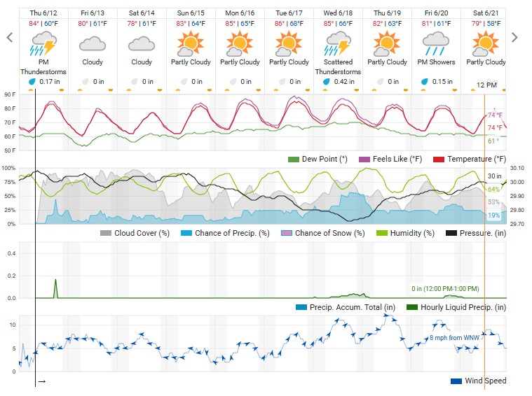 WU forecast as of 6-12.jpg